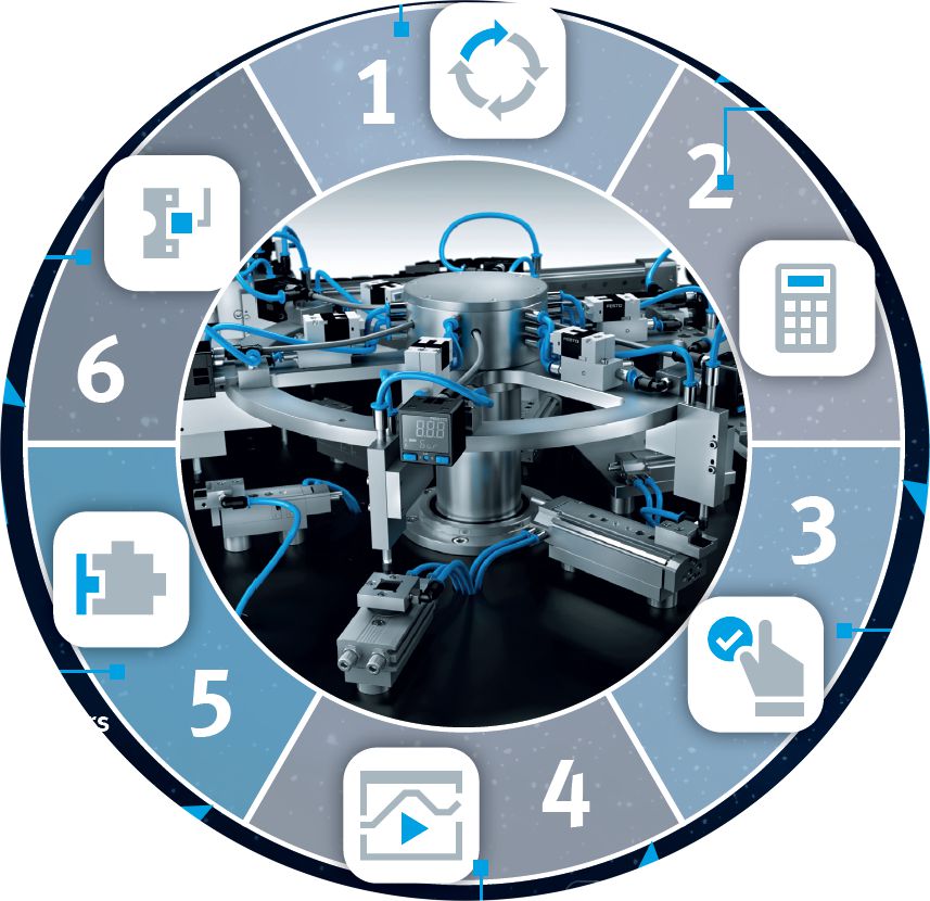 Festo Semi Rotary Actuators